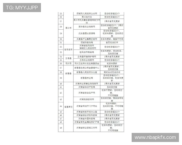 OD体育网址官方地址维护公告,确保平台正常运行与安全保障 OD体育网址官方地址维护公告,确保平台正常运行与安全保障
