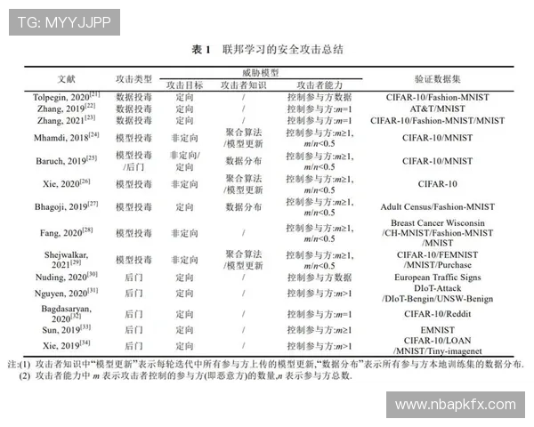 333体育注册平台安全注册指南保障你的账号信息安全与隐私保护