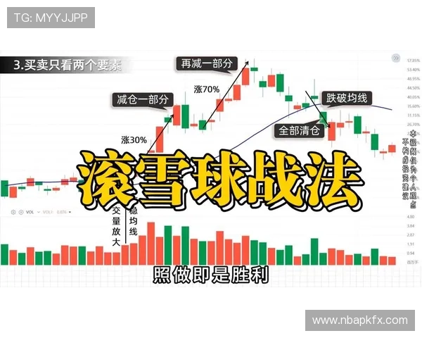 滚球必胜的最新技巧与趋势分析让你在激烈竞争中保持领先优势