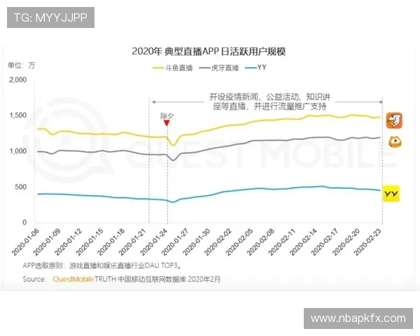 熊猫直播平台的盈利模式分析:广告、打赏与会员体系详解 熊猫直播平台的盈利模式分析:广告、打赏与会员体系详解
